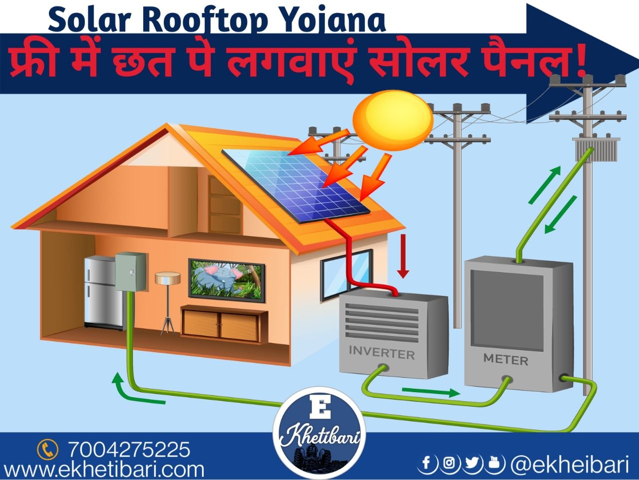 Solar Rooftop Yojana