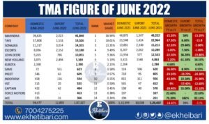 Tractor Sales June-2022
