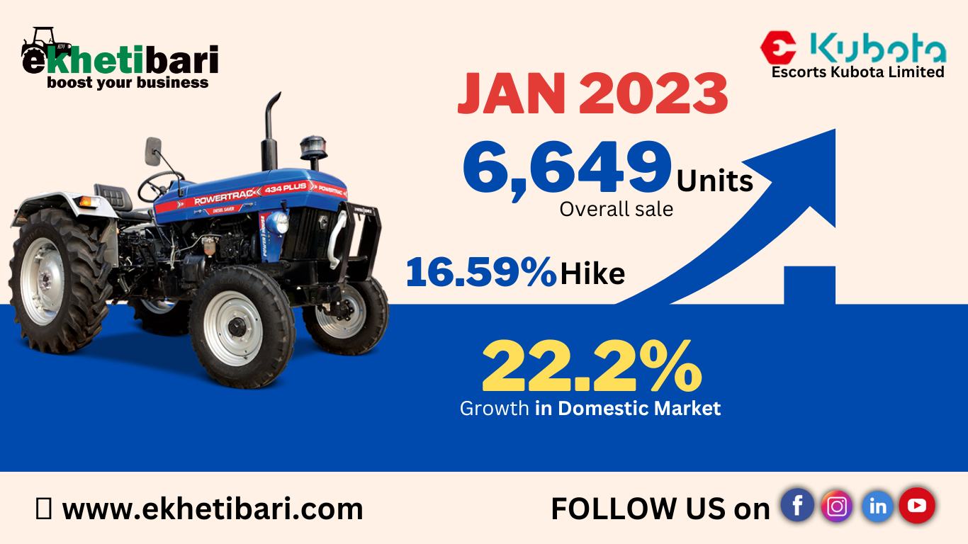 Escorts Kubota Limited Sales Report January 2023