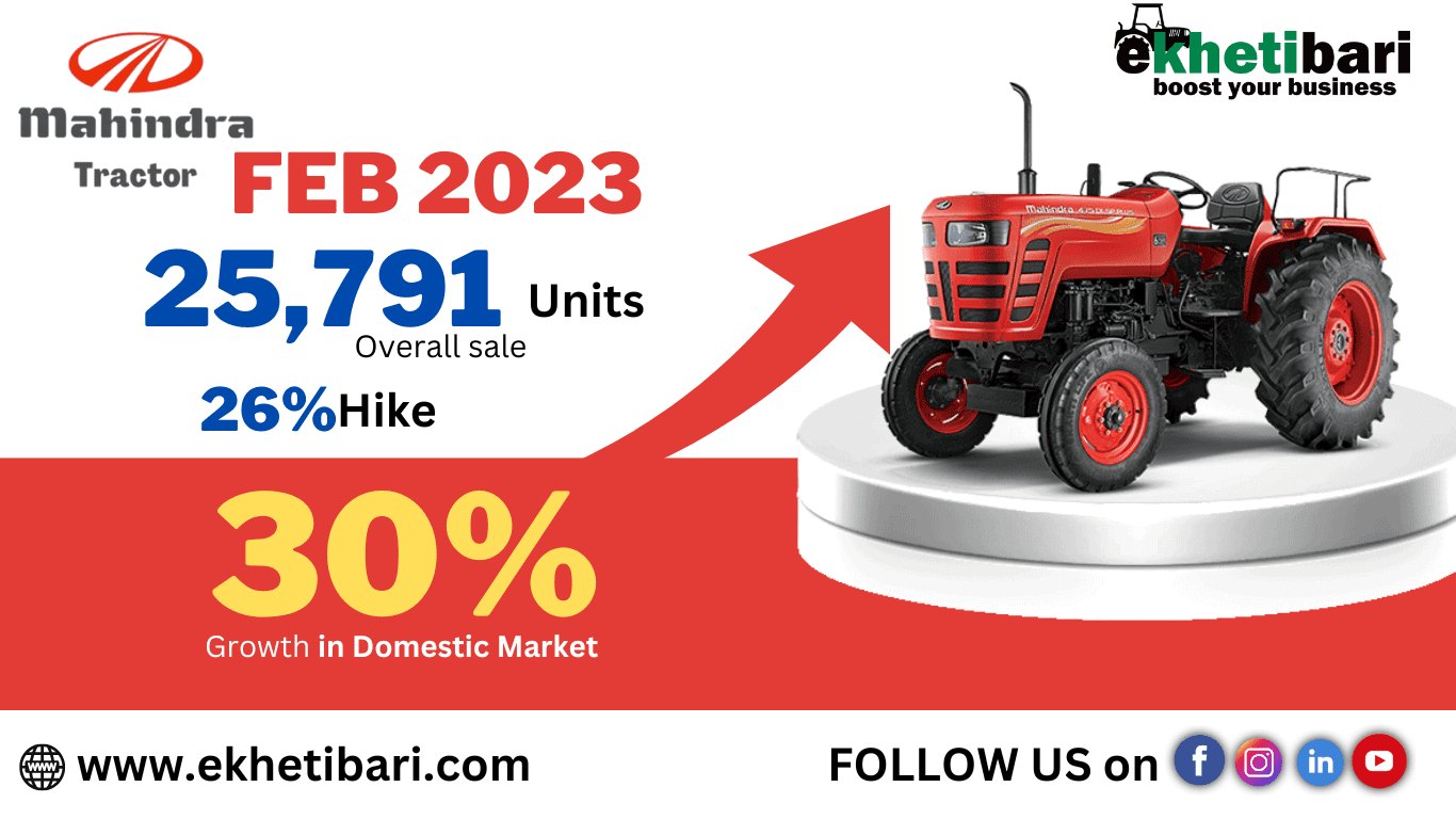 Mahindra & Mahindra Sales Growth by 30%